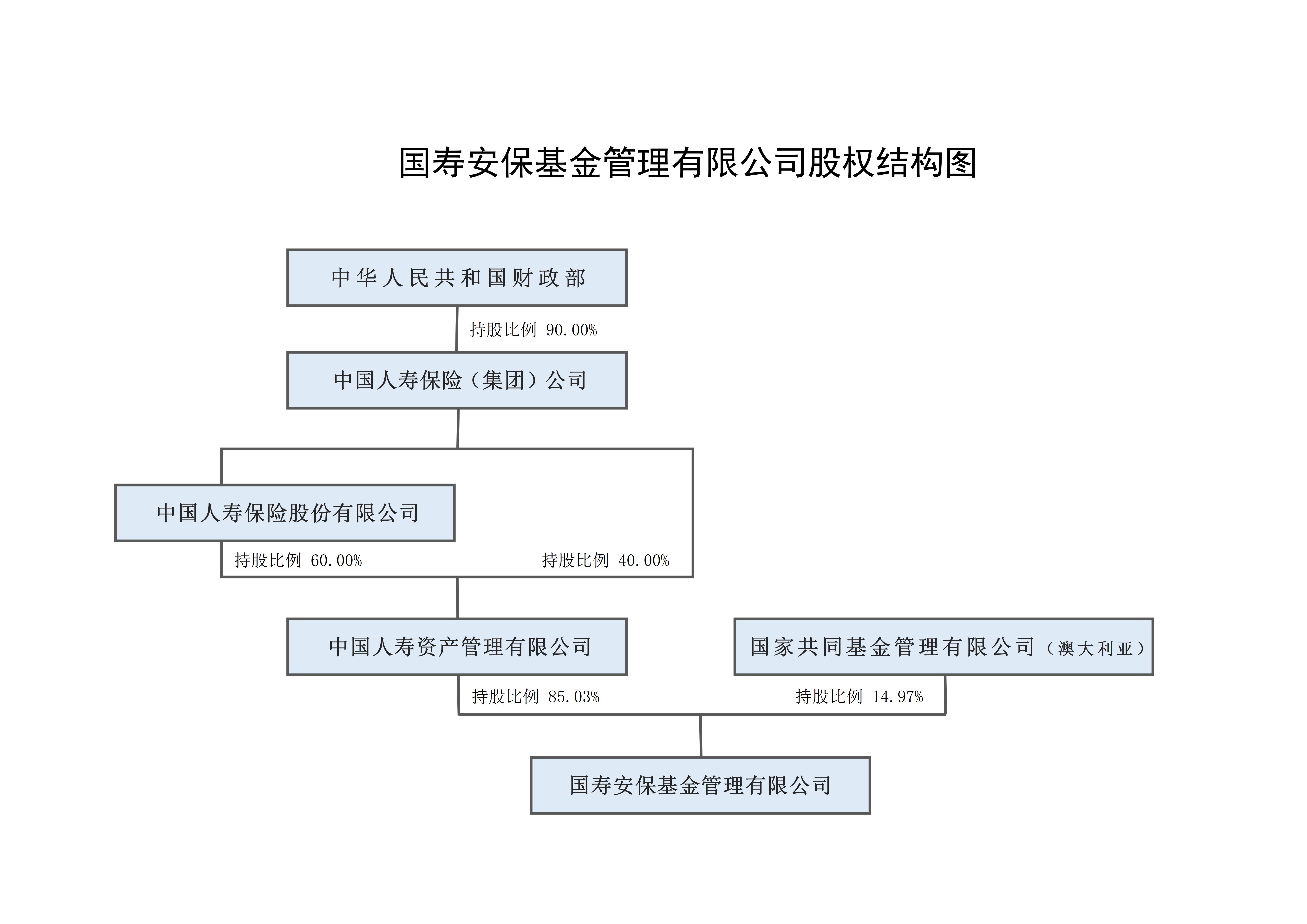 股權(quán)結(jié)構(gòu)圖.jpg