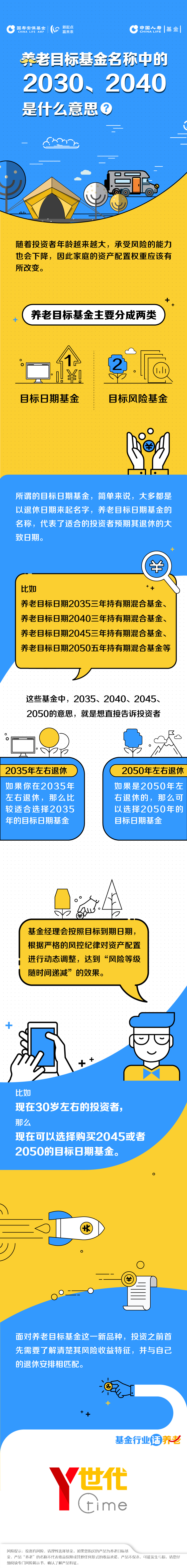 養(yǎng)老目標基金名稱中的2030、2040是什么意思？.jpg