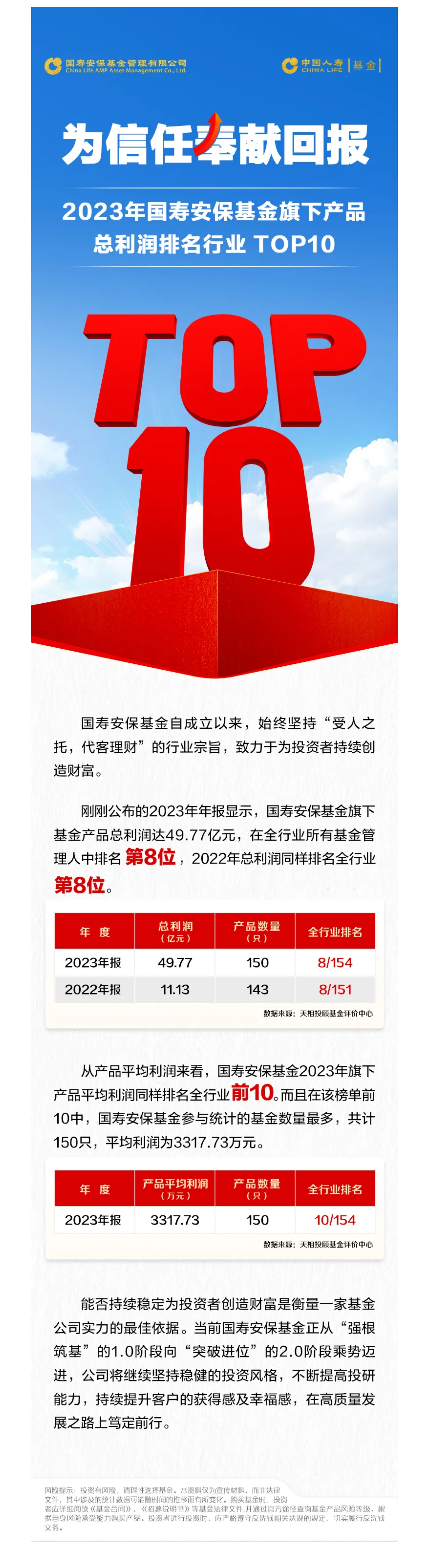 2023年國壽安保基金旗下產(chǎn)品總利潤排名行業(yè)TOP10.png