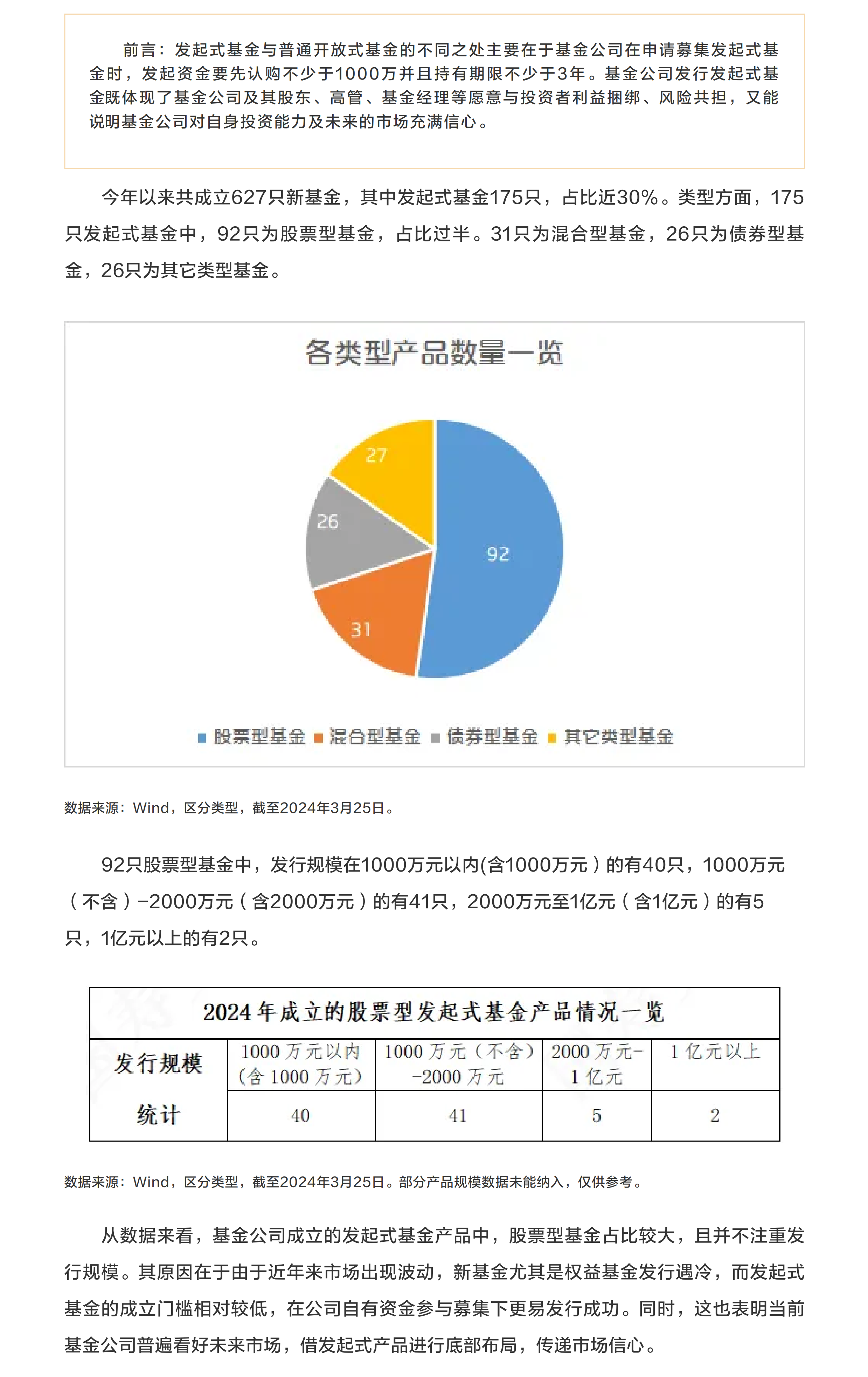 數(shù)讀發(fā)起式基金①：今年發(fā)起式基金市場(chǎng)情況如何？.png