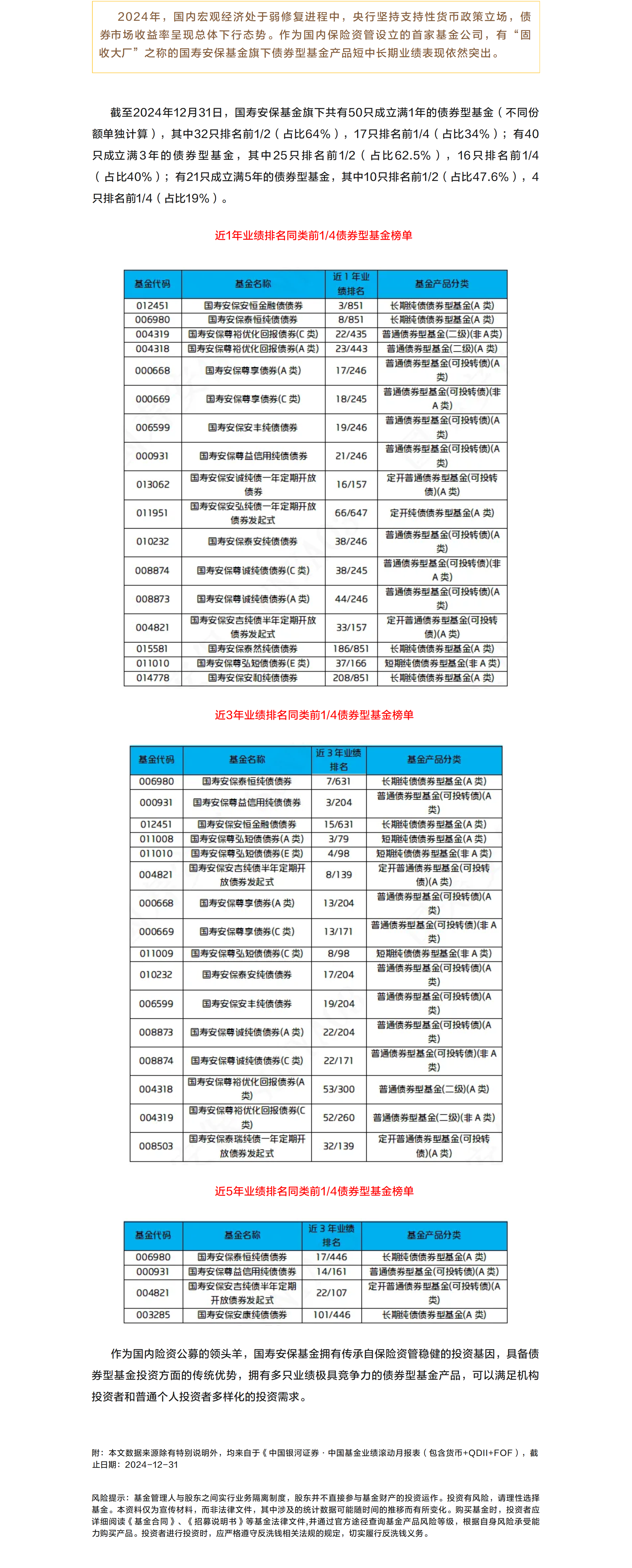 2024年業(yè)績(jī)盤點(diǎn)之一：固收大廠債基短中長(zhǎng)期業(yè)績(jī)亮眼.png