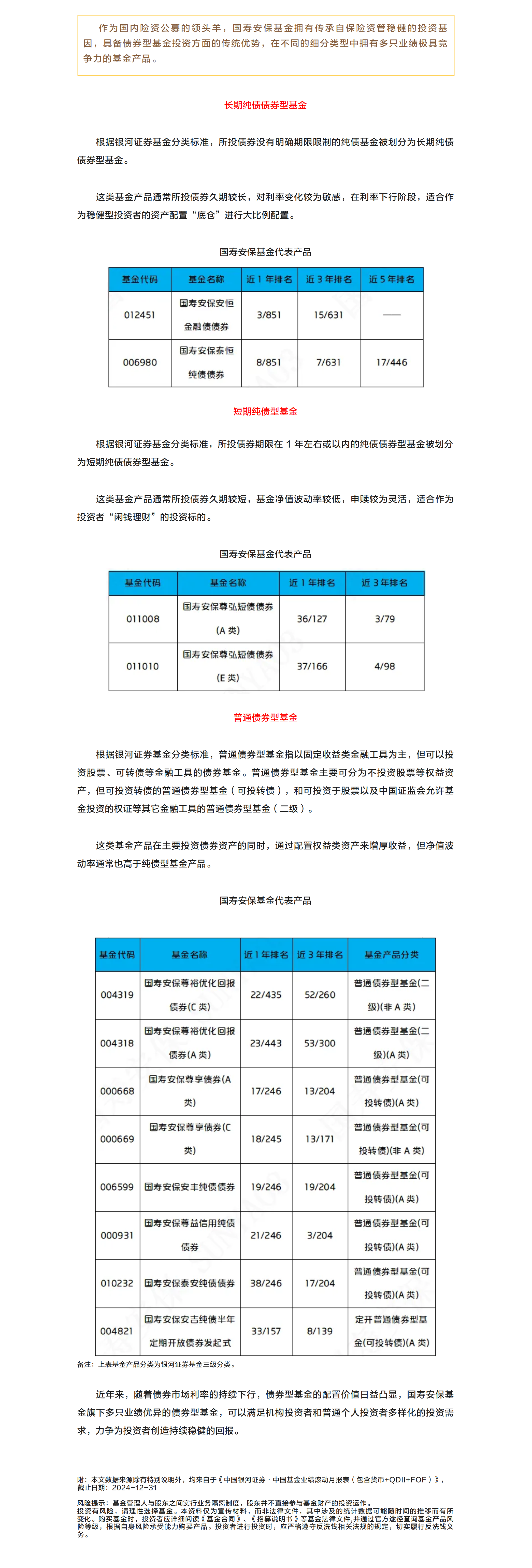 2024年業(yè)績(jī)盤點(diǎn)之二：細(xì)數(shù)哪些債基產(chǎn)品名列前茅？.png