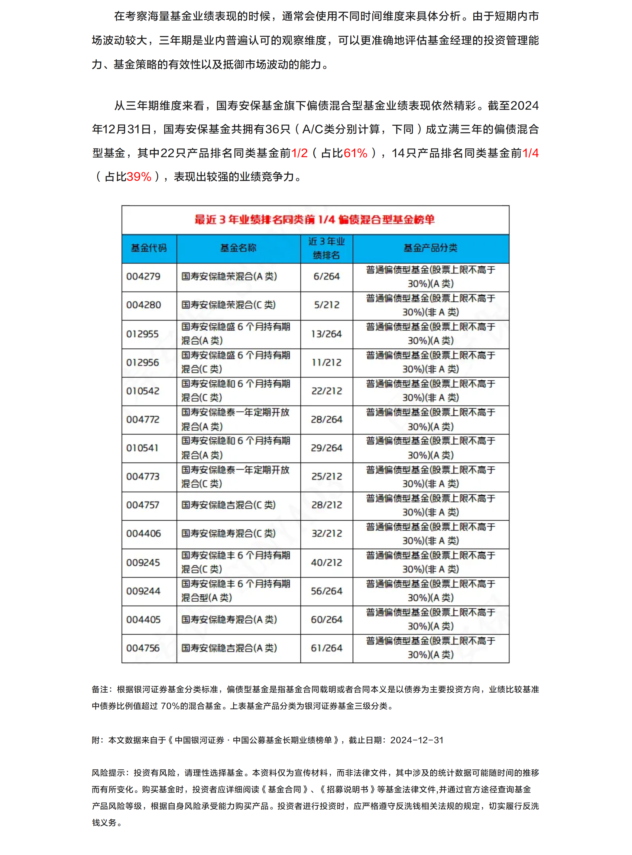 近四成偏債混基金近3年業(yè)績位居同類前四分之一.png